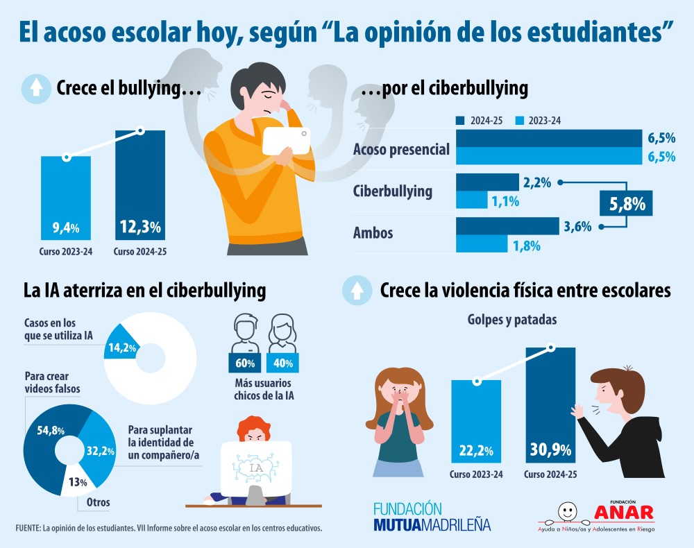 INFOGRAFIA_INFORME_ANAR_2025