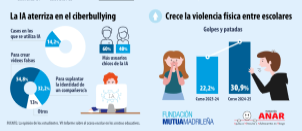 La opinión de los/as estudiantes. VI Informe de Prevención del Acoso Escolar. en Centros Educativos.