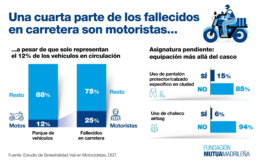 Grafico Estudio Siniestrallidad